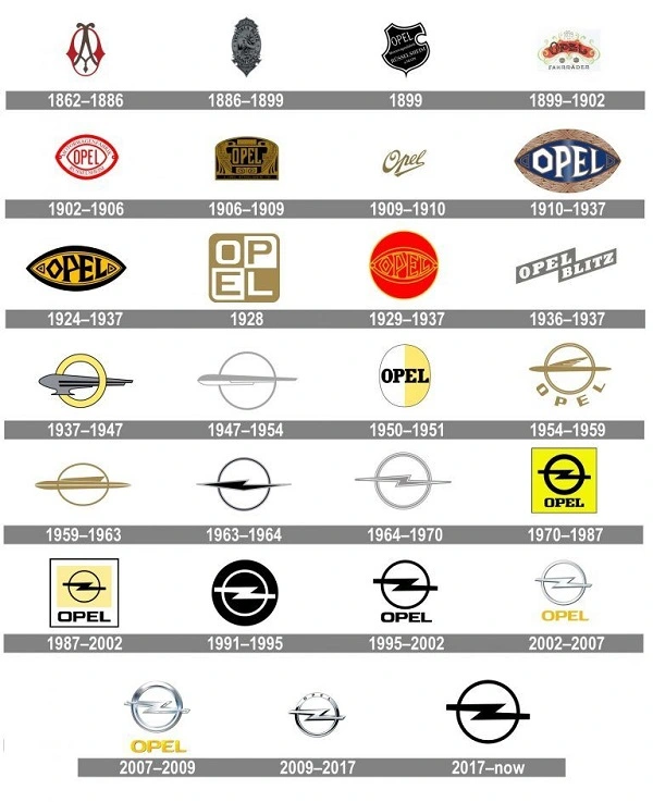Όλα τα λογότυπα της Opel από το 1862 έως το 2017